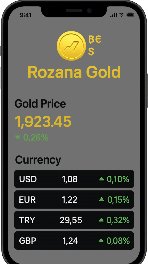 Gold price dashboard preview
